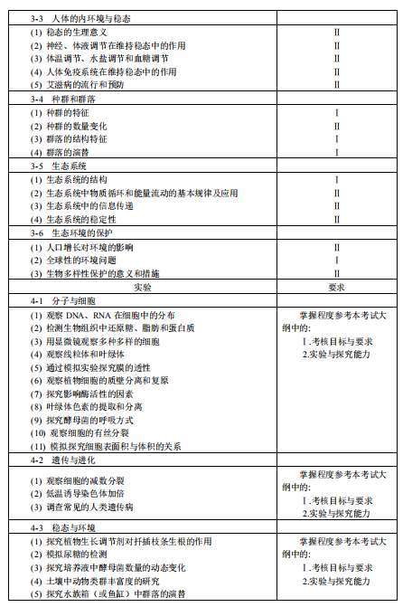 2019西藏高考生物考试大纲（完整）