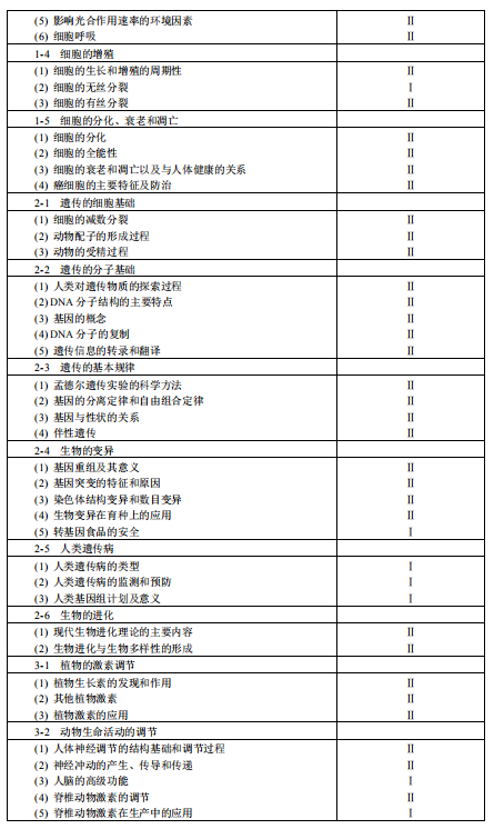 2019西藏高考生物考试大纲（完整）