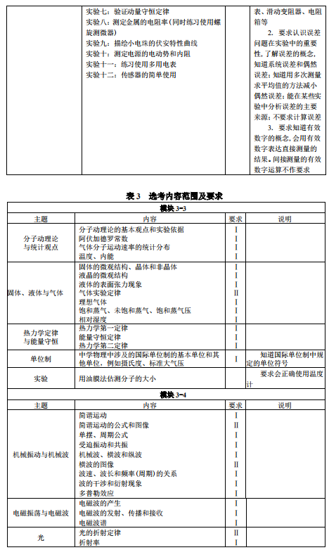 2019西藏高考物理考试大纲（完整）