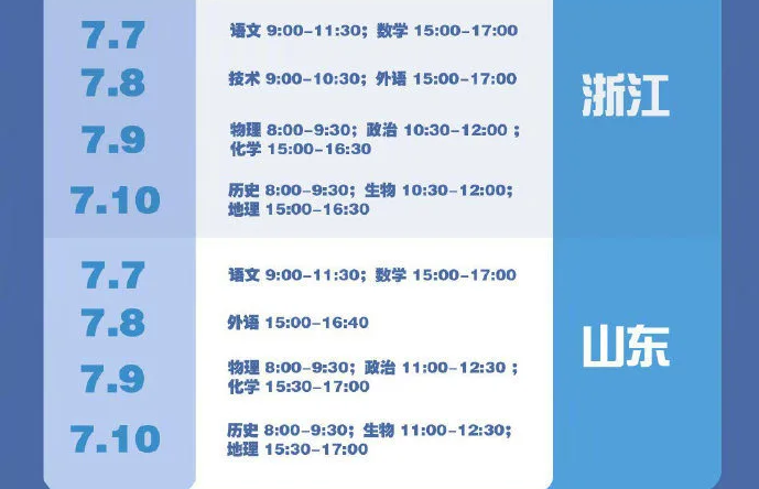 图解2020年全国31个省区市高考时间表一览表