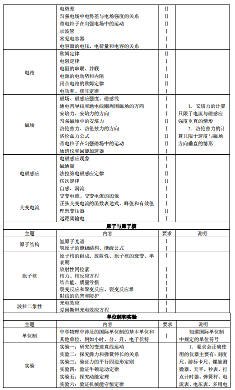 2019北京高考物理考试大纲（完整）