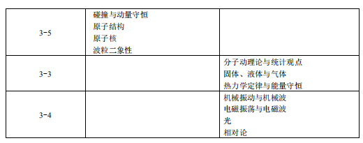 2019吉林高考物理考试大纲（完整）