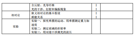 2019新疆高考物理考试大纲（完整）