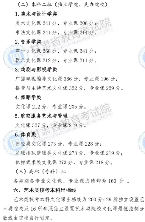 2020甘肃艺术类统考综合成绩排名查询系统开通时间及查询入口