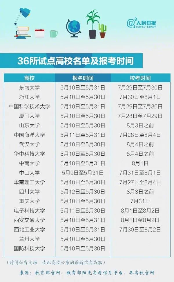 2020年“强基计划”报名将于五月底截止