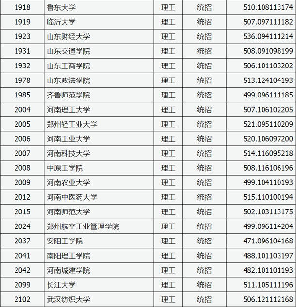 2020山西高考二本A类院校理科投档分数线及院校代码一览表