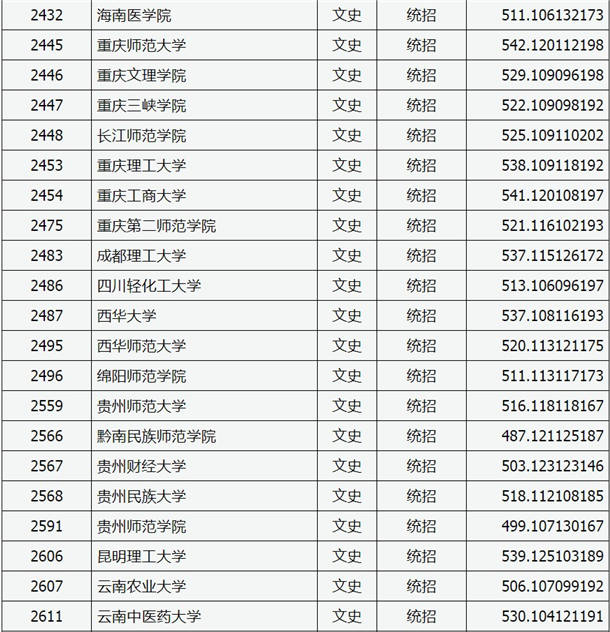 2020山西高考二本A类院校文科投档分数线及院校代码