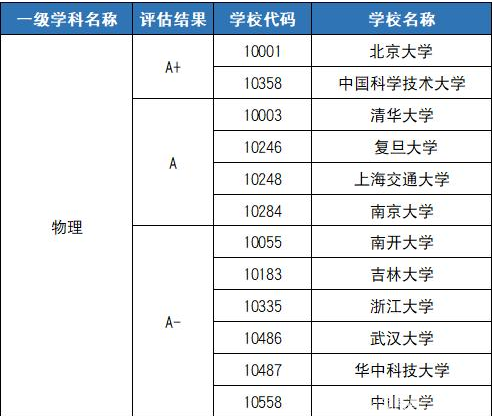 2020全国强基计划院校和专业名单