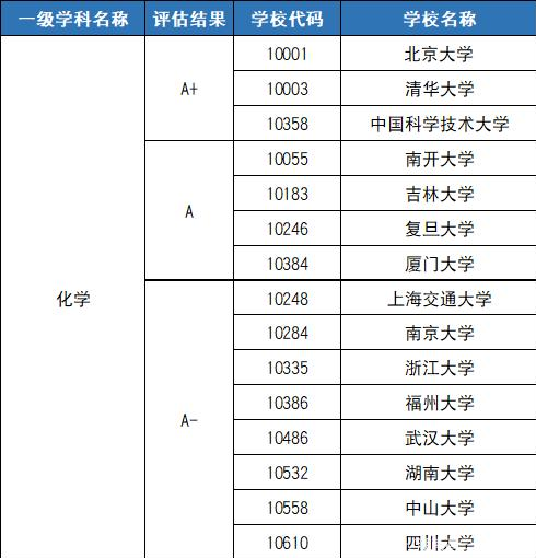 2020全国强基计划院校和专业名单