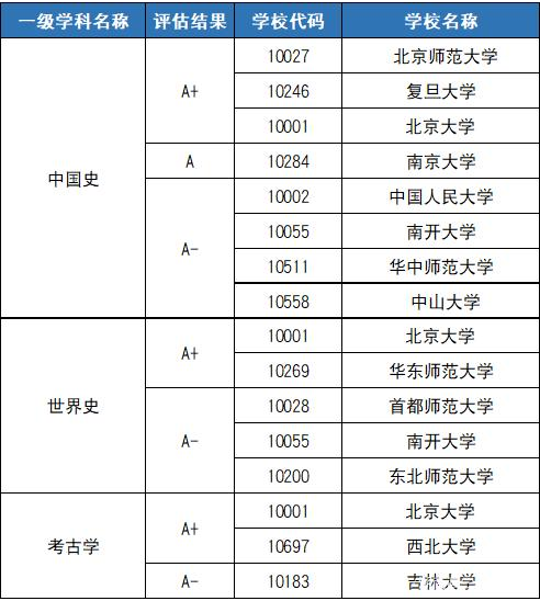 2020全国强基计划院校和专业名单