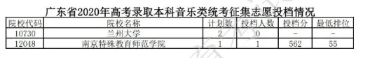 2020广东本科征集志愿投档分数线及投档人数一览表