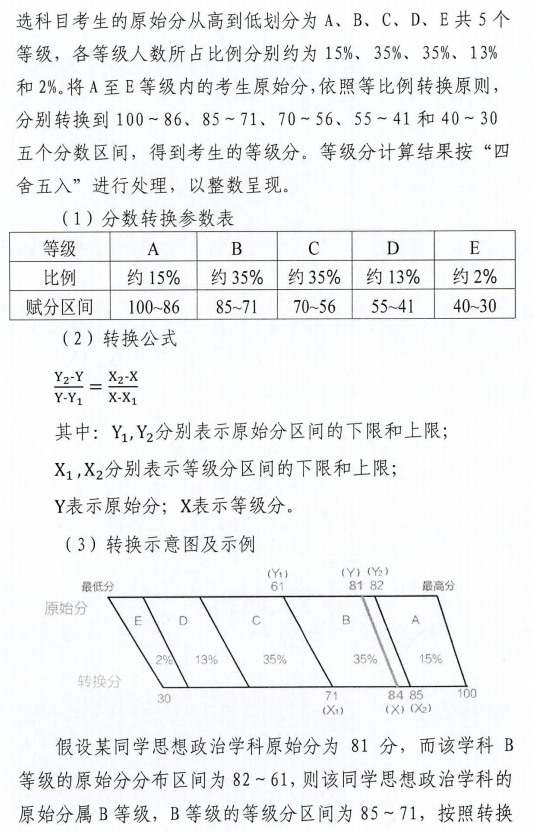 湖北新高考等级赋分公式怎么算