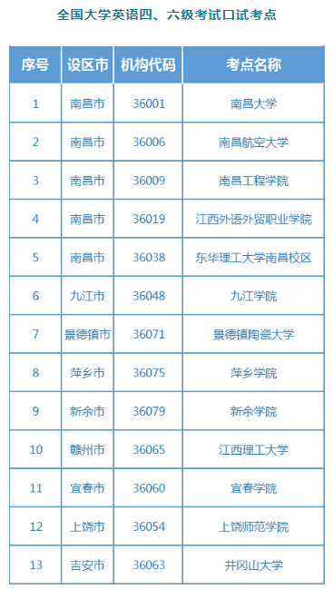 2020年12月江西英语四六级考试时间安排及考试考点设置