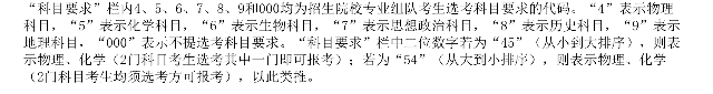 2020海南本科少数民族班和预科班投档分数线一览表