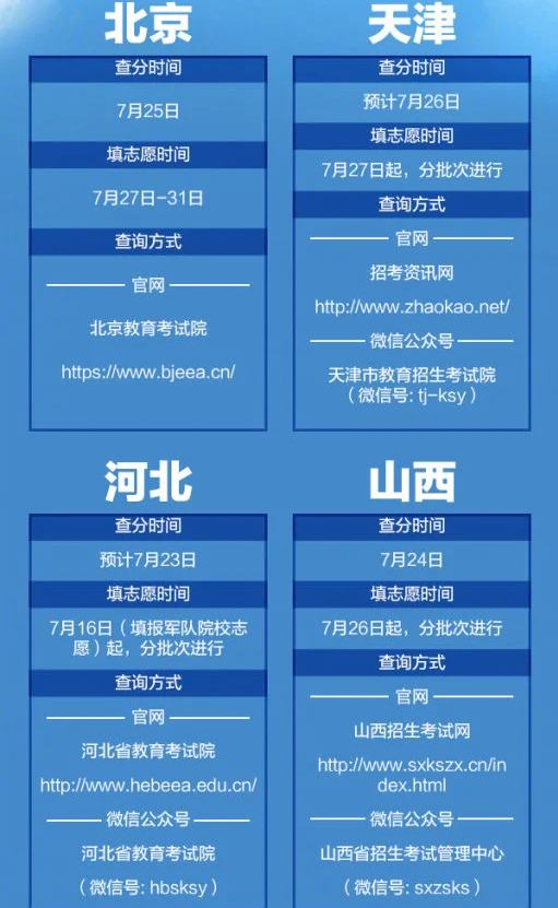 2020高考成绩今天开始放榜 全国21省份可查高考成绩