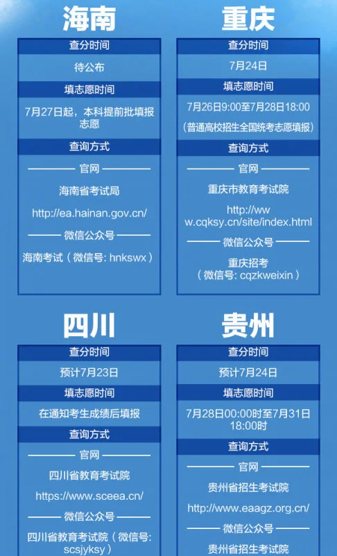 2020高考成绩今天开始放榜 全国21省份可查高考成绩