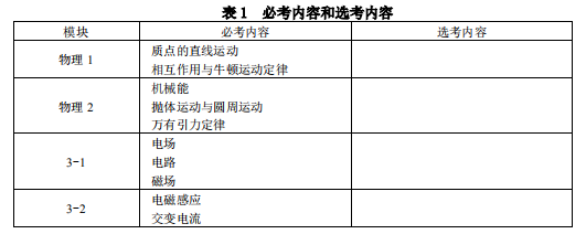 2019山西高考物理考试大纲（完整）