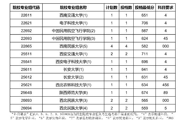 2020海南国家专项计划投档分数线及计划数汇总