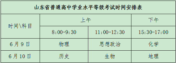 2020年山东新高考政策考试方案及录取细则