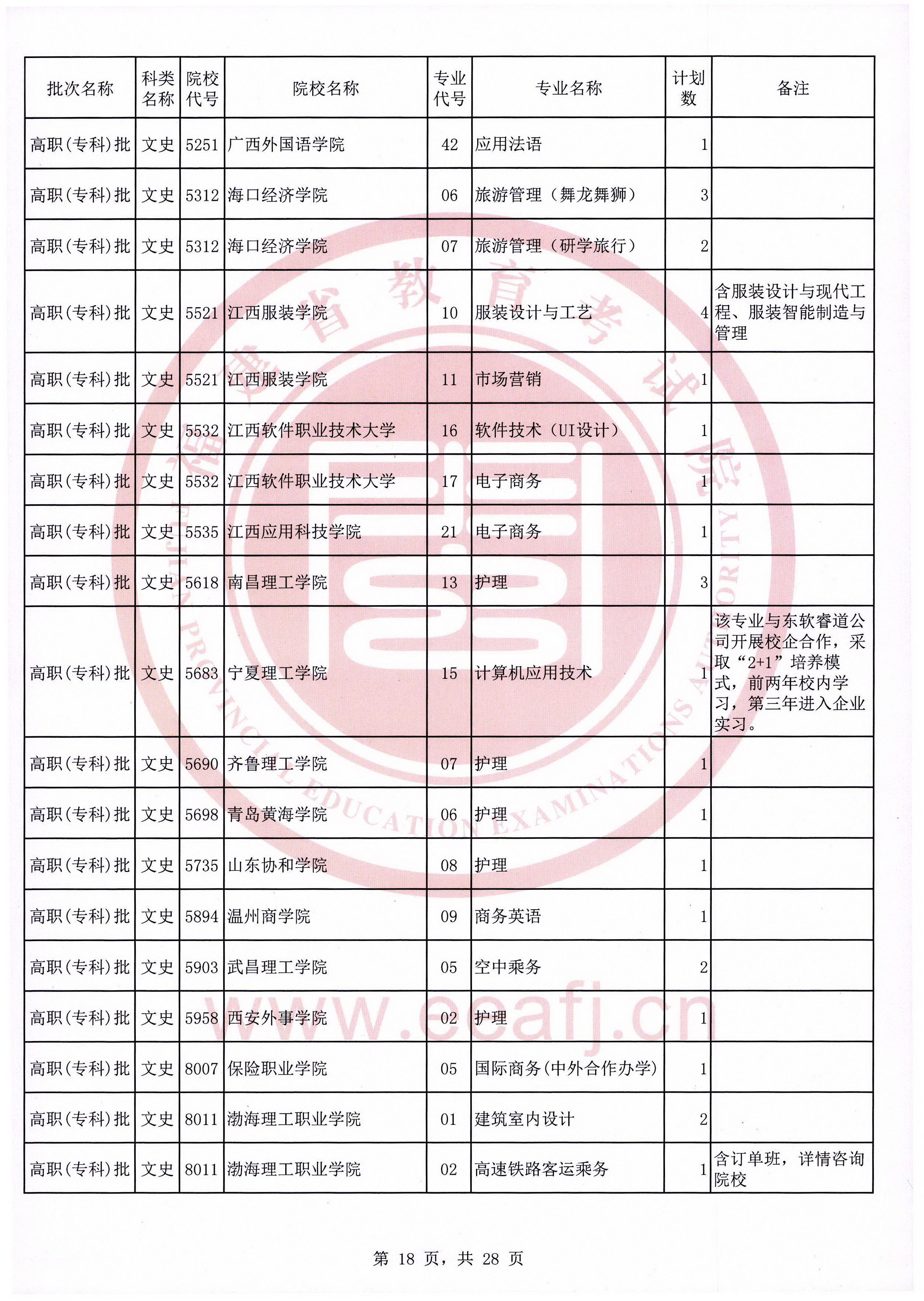 2020年福建普通高校招生文史类高职（专科）批第二次征求志愿计划通告（9月16日填报）