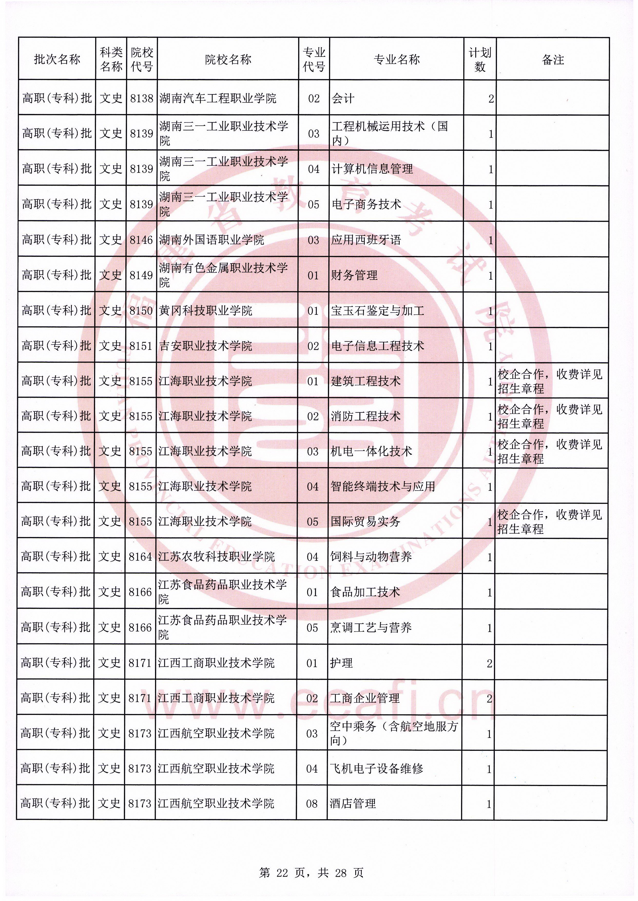 2020年福建普通高校招生文史类高职（专科）批第二次征求志愿计划通告（9月16日填报）