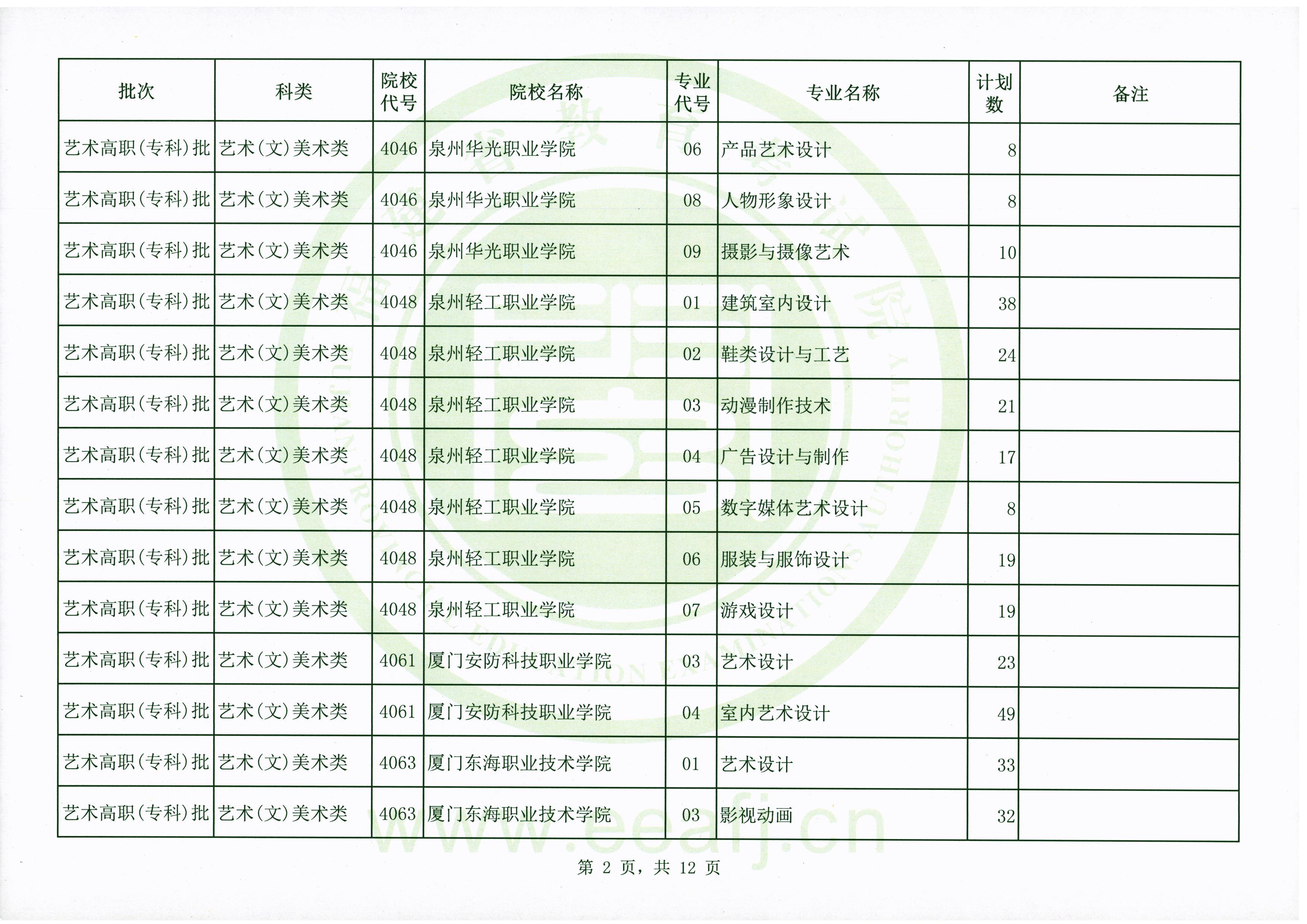 2020年福建艺术类高职（专科）批第二次征求志愿计划通告（9月15日填报）