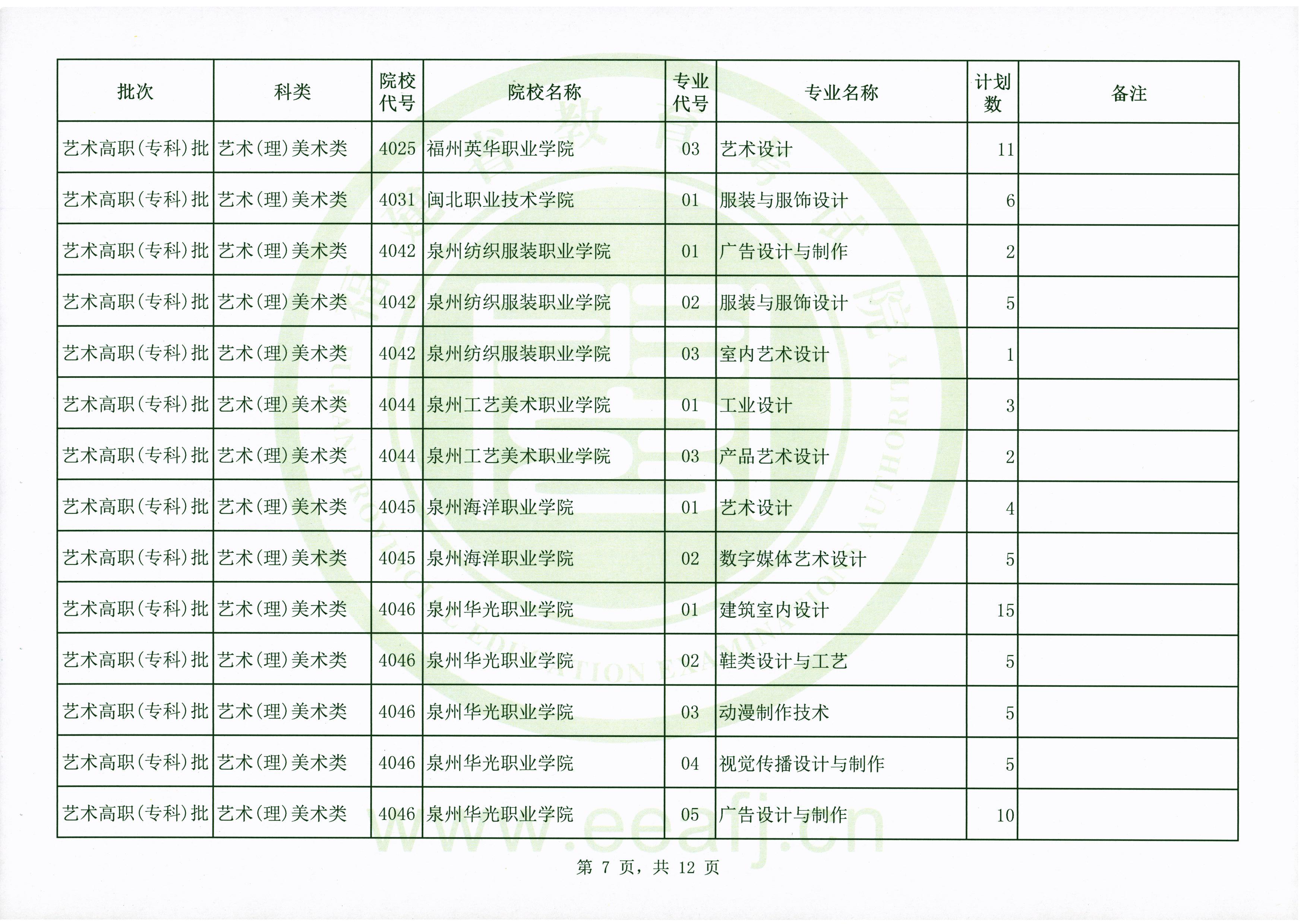 2020年福建艺术类高职（专科）批第二次征求志愿计划通告（9月15日填报）