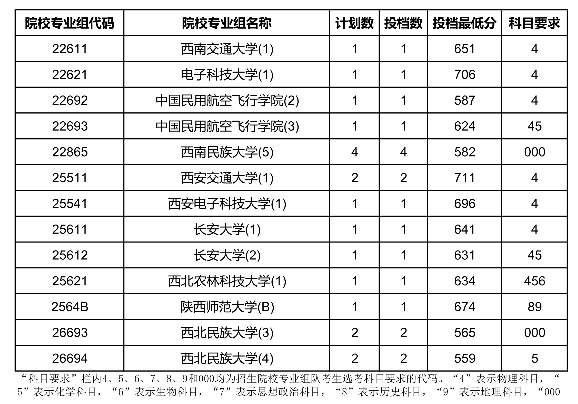 2020海南高考国家专项计划投档分数线及此院校专业代码