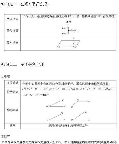 空间中直线与直线之间的位置关系有哪些