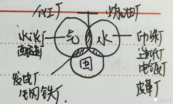 文综怎么学才能拿到250分？