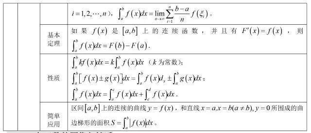 高中数学基本知识点最新整理