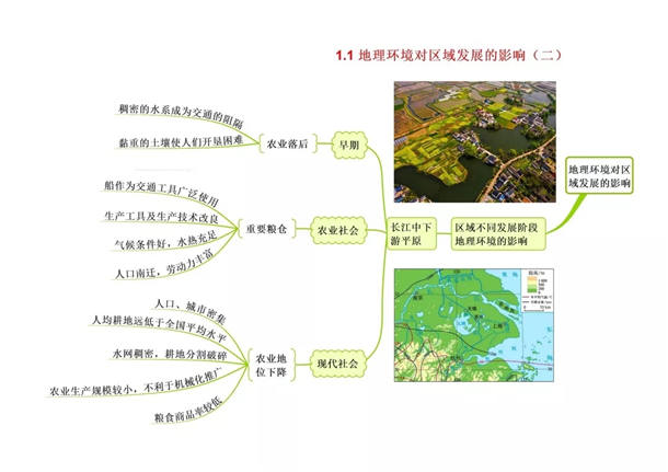 高中地理必修三思维导图最全总结 高中地理必修知识点盘点