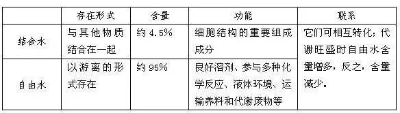 生物会什么因为它们有什么