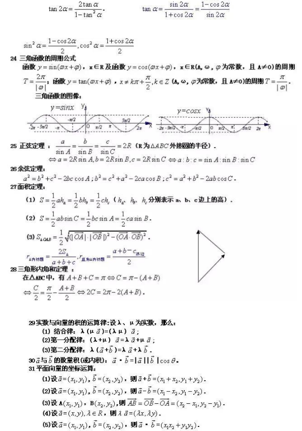 高中数学知识点全总结 必背的88个公式