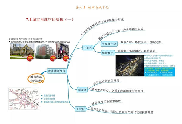 高中地理必修二思维导图大全