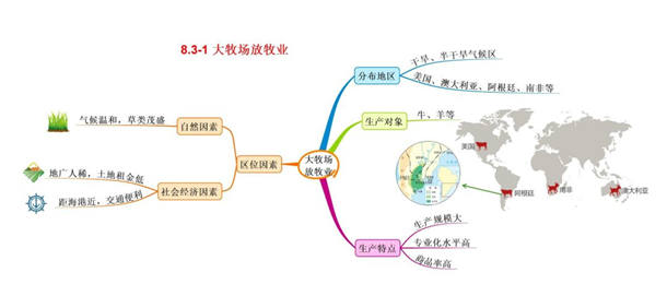 高中地理必修二思维导图大全