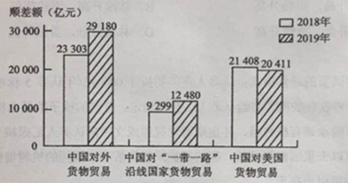 2020云南高考文综试题及答案解析