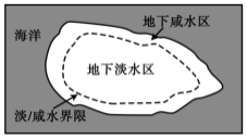 2020广东高考文综试题