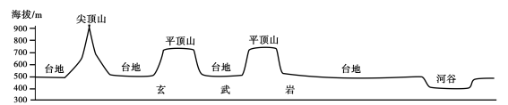 2020湖北高考文综试题及答案解析