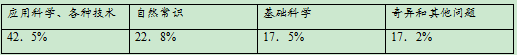 2020湖北高考文综试题及答案解析