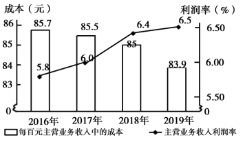 2020新疆高考文综试题