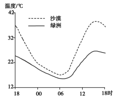 2020新疆高考文综试题