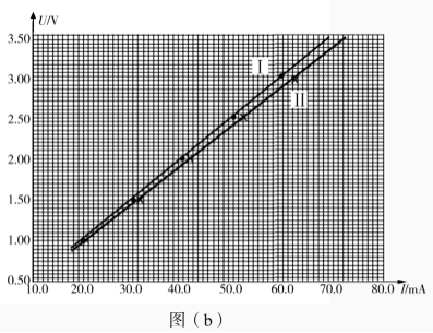 2020山西高考理综试题及答案