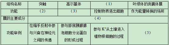 2020山西高考理综试题及答案解析