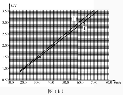 2020湖北高考理综试题及答案解析