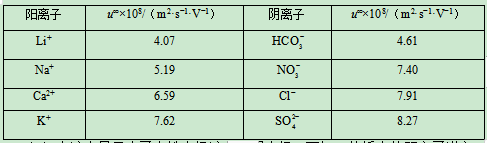 2020广东高考理综试题及答案解析