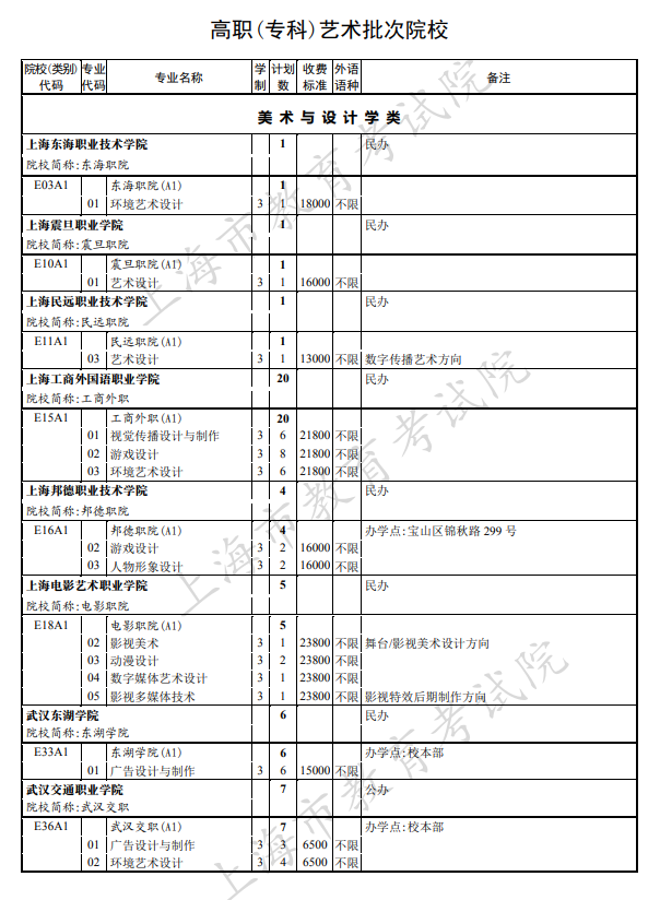 2020年上海高考专科批征集志愿招生计划及收费标准汇总