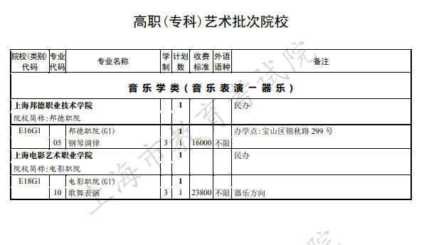 2020年上海高考专科批征集志愿招生计划及收费标准汇总