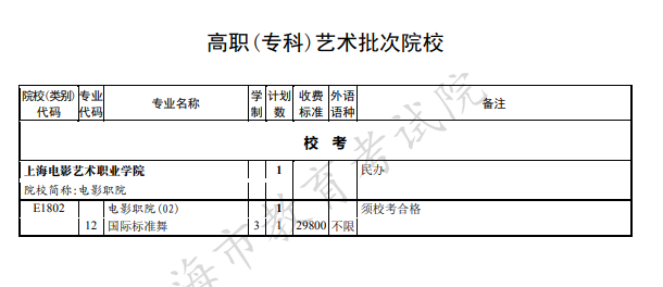 2020年上海高考专科批征集志愿招生计划及收费标准汇总