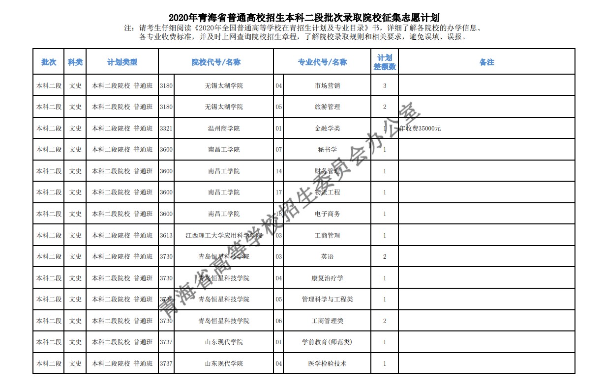 2020年青海高考本科二批征集志愿填报时间及招生计划